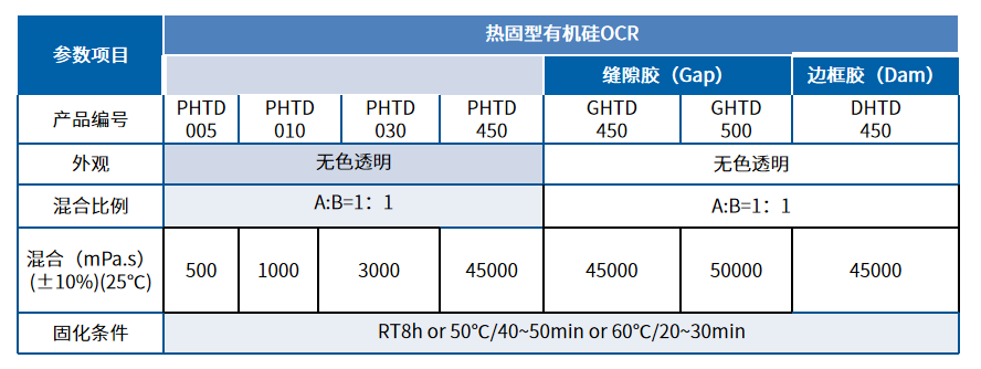 熱固型有機硅OCR-性能.png