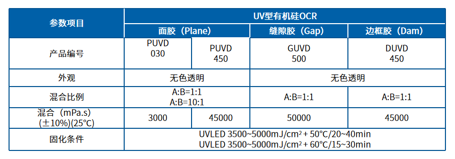 UV型有機硅OCR-性能.png